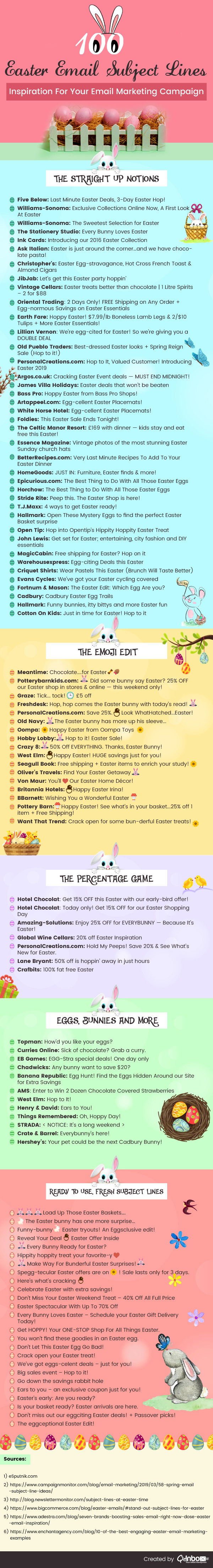 An Infographic of 100 Easter Email Subject Line Ideas